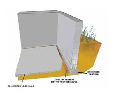 Illustration of a cross-section showing a concrete floor slab meeting a wall, showcasing basement waterproofing in Bergen County, NJ. The diagram highlights a custom trench cut to the footing level with concrete footing at the base, and grass above the wall.